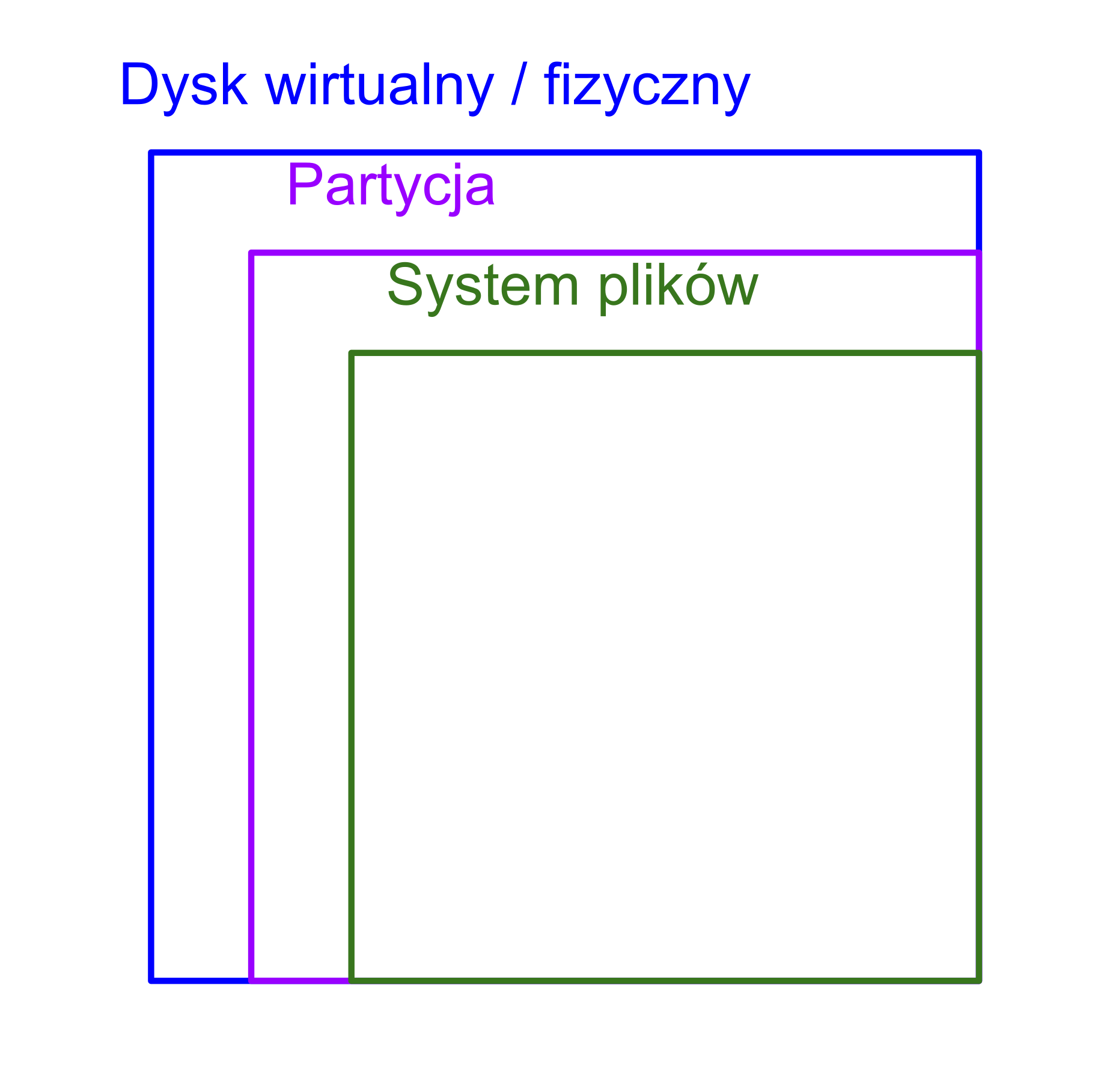 dysk-schemat|504x499