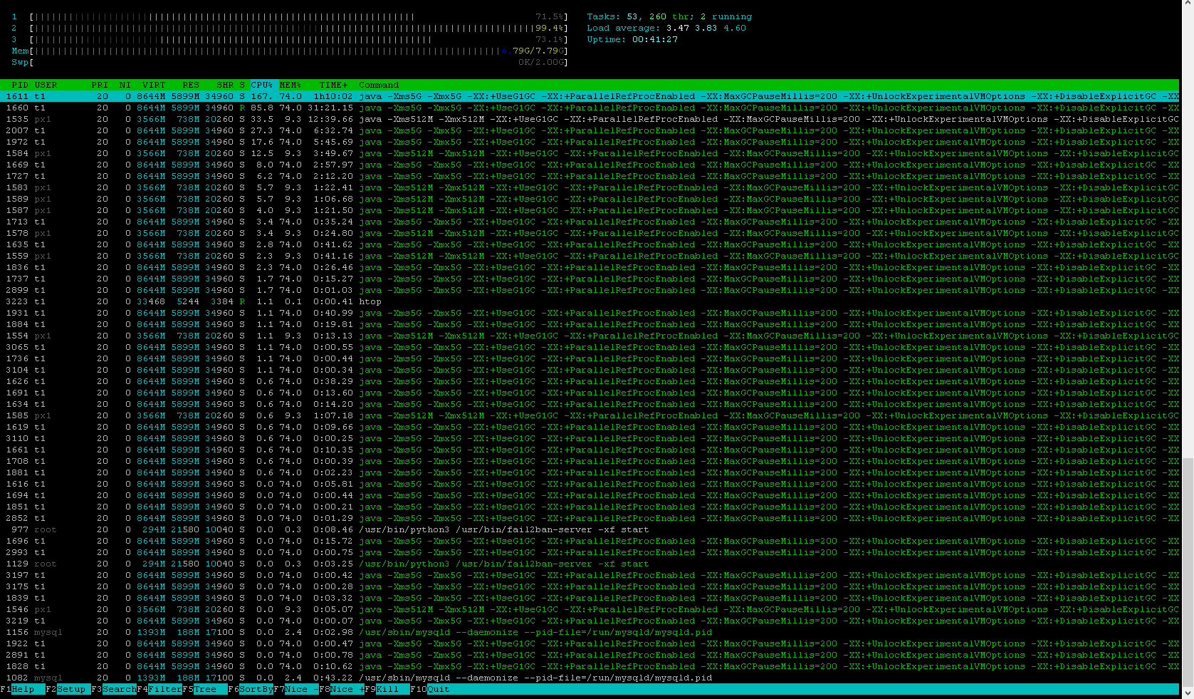 htop|690x403
